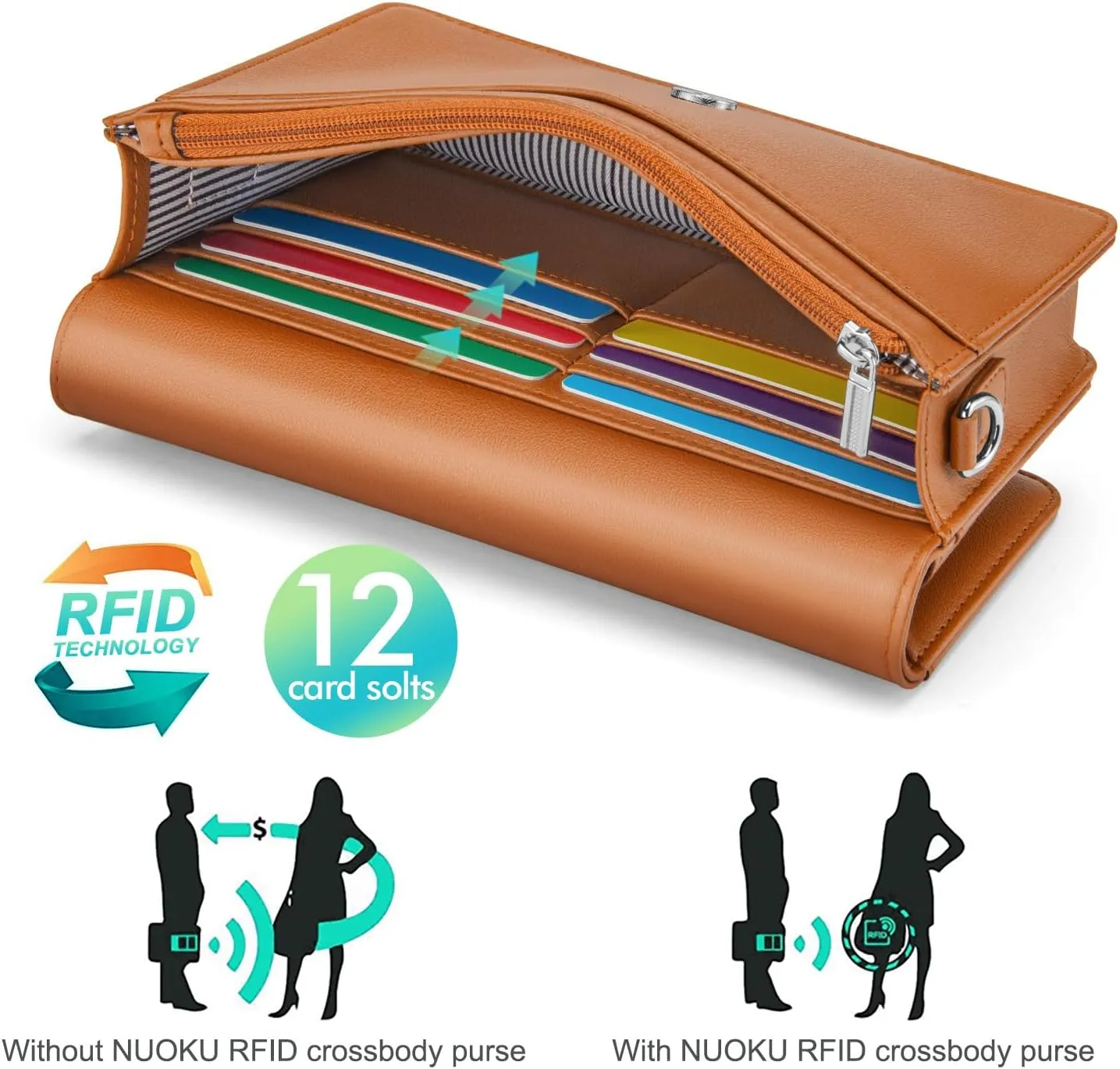nuoku Women Small Crossbody Bag Cellphone Purse Wallet with RFID Card Slots 2 Straps