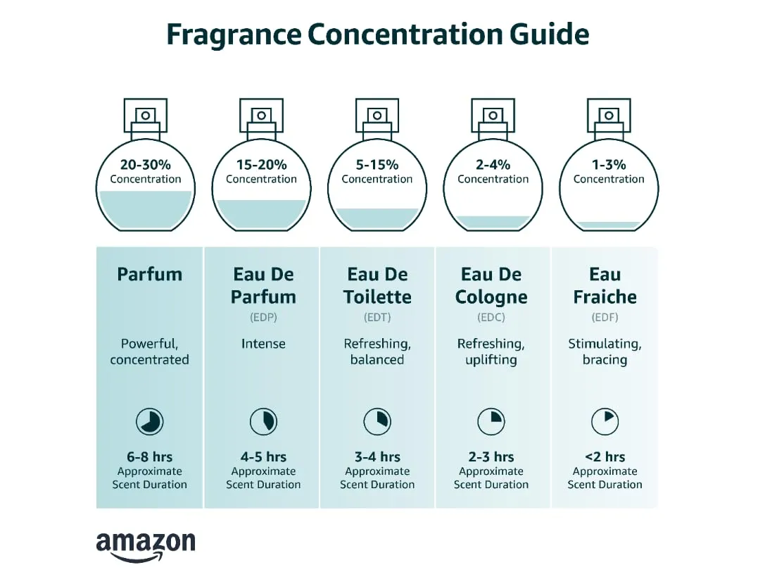 Paco Rabanne 1 Million Parfum Men Parfum Spray 6.8 oz