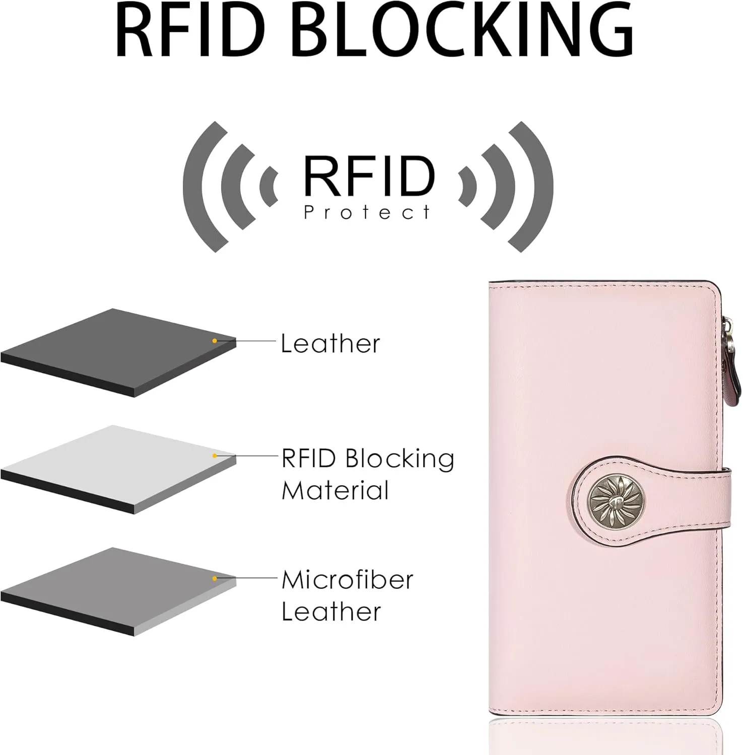 Travelambo Women's Wallet RFID Blocking Trifold Clutch Large Capacity Credit Card Holder Travel Purse